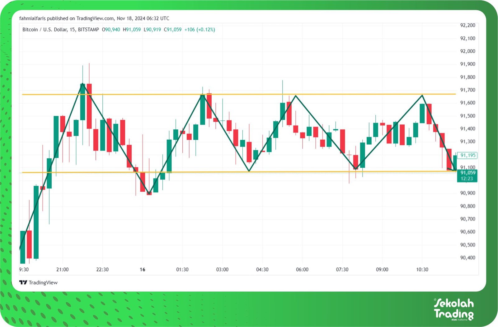 Sekolah Trading