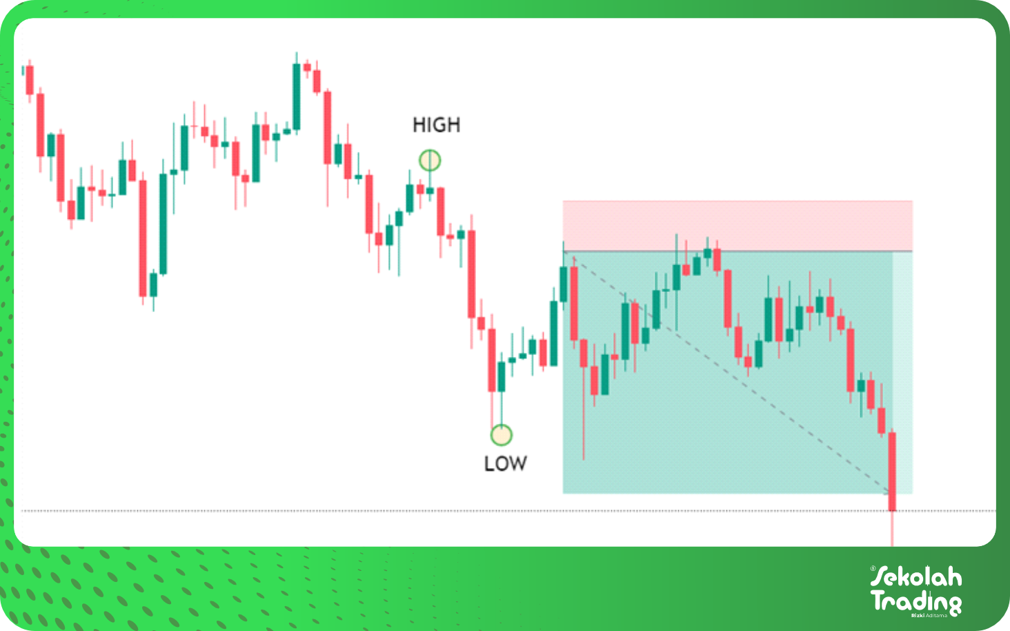 Sekolah Trading